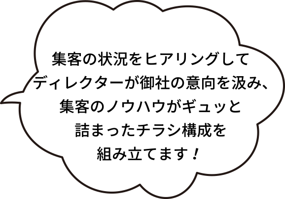 集客の状況をヒアリングしてディレクターが御社の意向を汲み、集客のノウハウがギュッと詰まったチラシ構成を組み立てます！