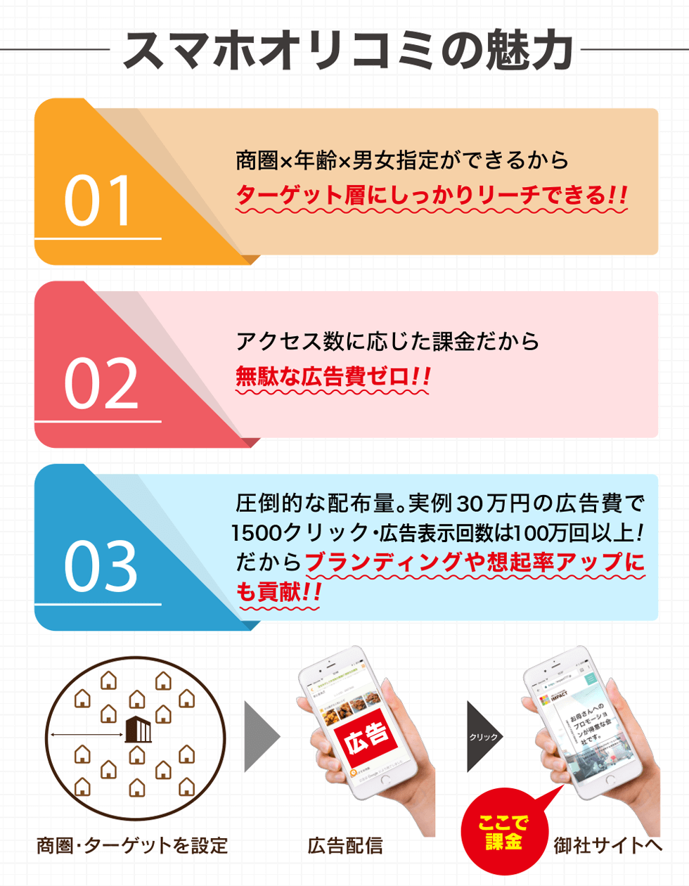 スマホオリコミの魅力